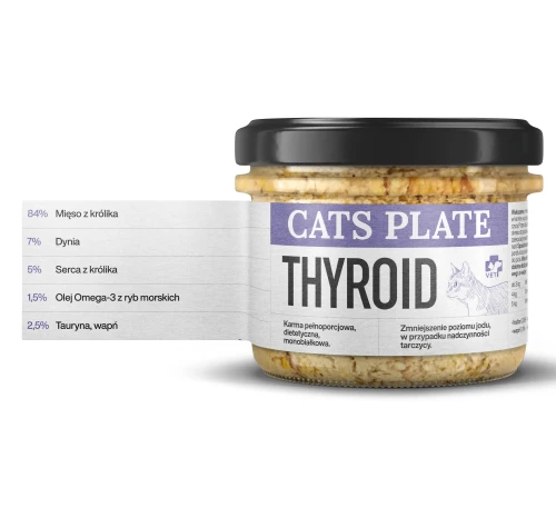 CP_180g_web_Thyroid_R.webp