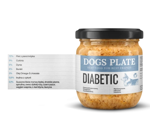 Dogs-Plate-Vet-Diabetic-360g-Karma-specjalistyczna-z-miesa-z-indyka-dla-psow-z-chorobami-trzustki-i-cukrzyca (1).webp